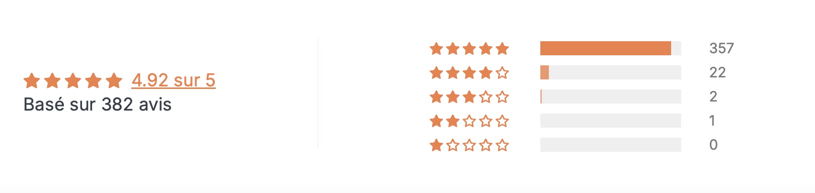 note et avis des clients pour upraising