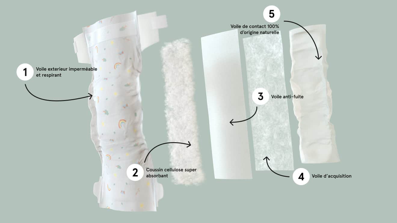 composition-couche-la-marque-en-moins