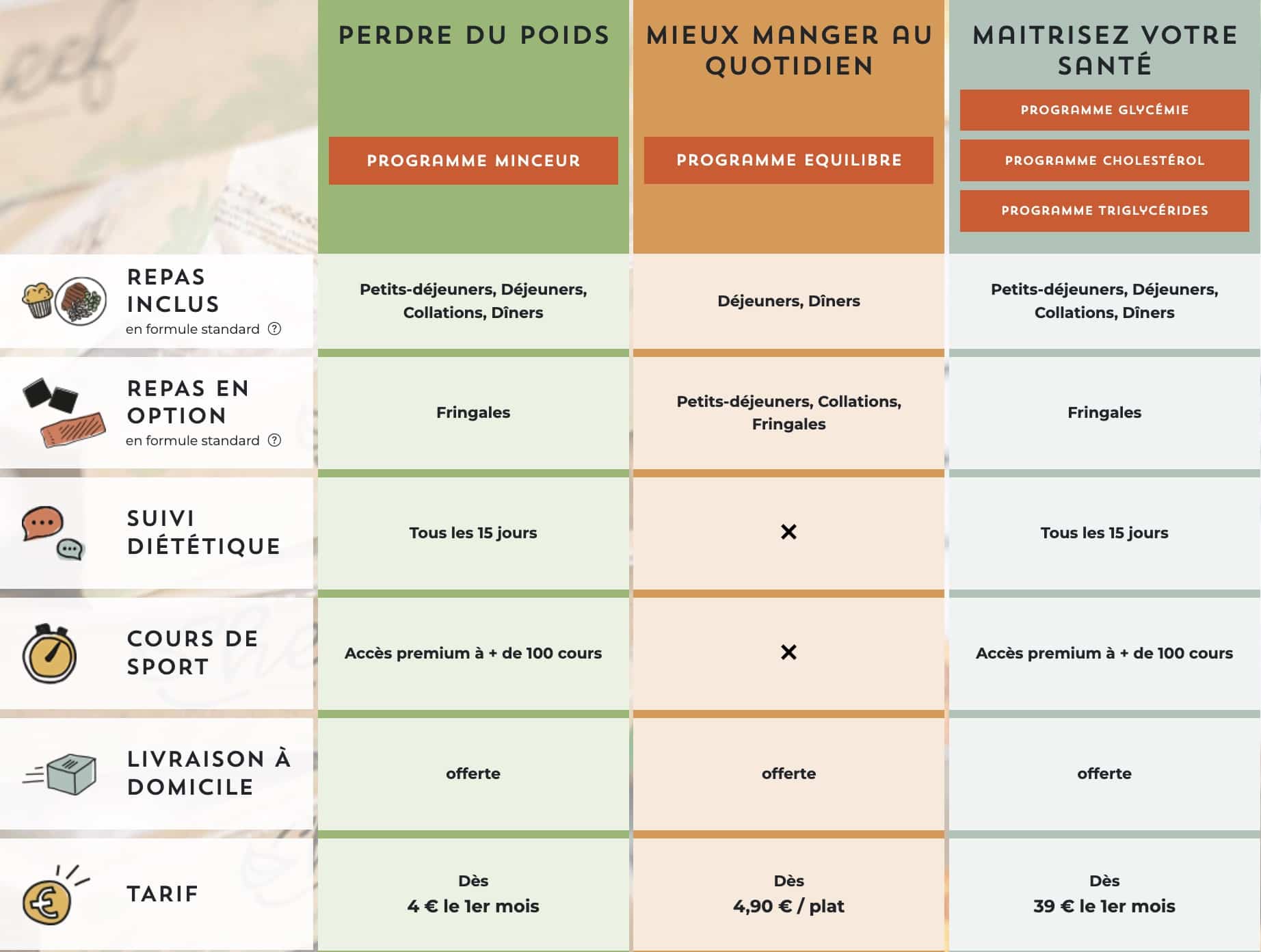 quelle formule cheef choisir